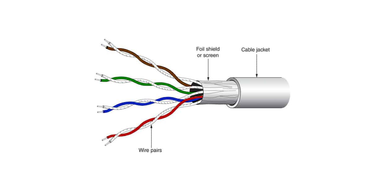 کابل شبکه یکی از انواع تجهیزات پسیو شبکه