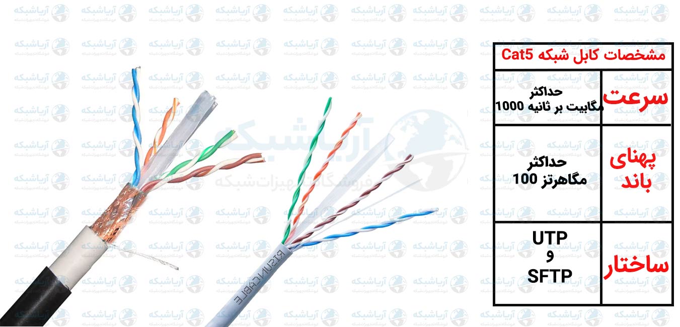 کابل شبکه cat5e چیست